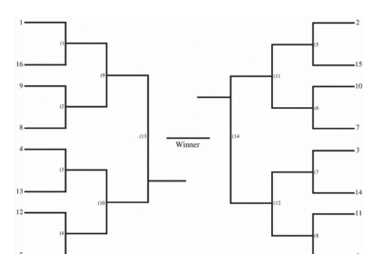 5 Proven Methods to Organize Tournament Brackets Effectively