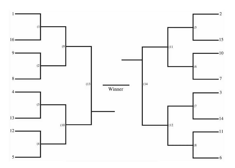 5 Proven Methods to Organize Tournament Brackets Effectively