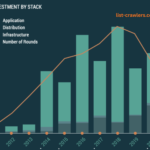 The Rising Interest Around Space Exploration Investments