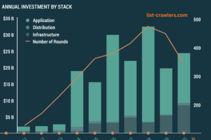 The Rising Interest Around Space Exploration Investments
