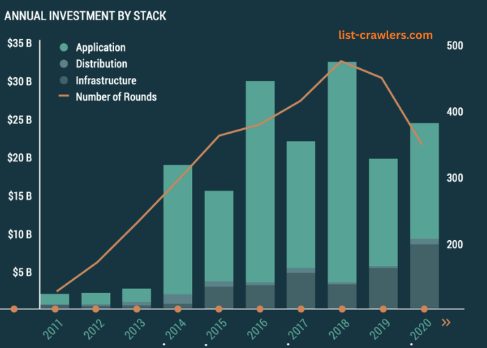The Rising Interest Around Space Exploration Investments